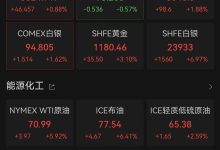 受中东局势影响 国际原油、金价上涨_商业头条网