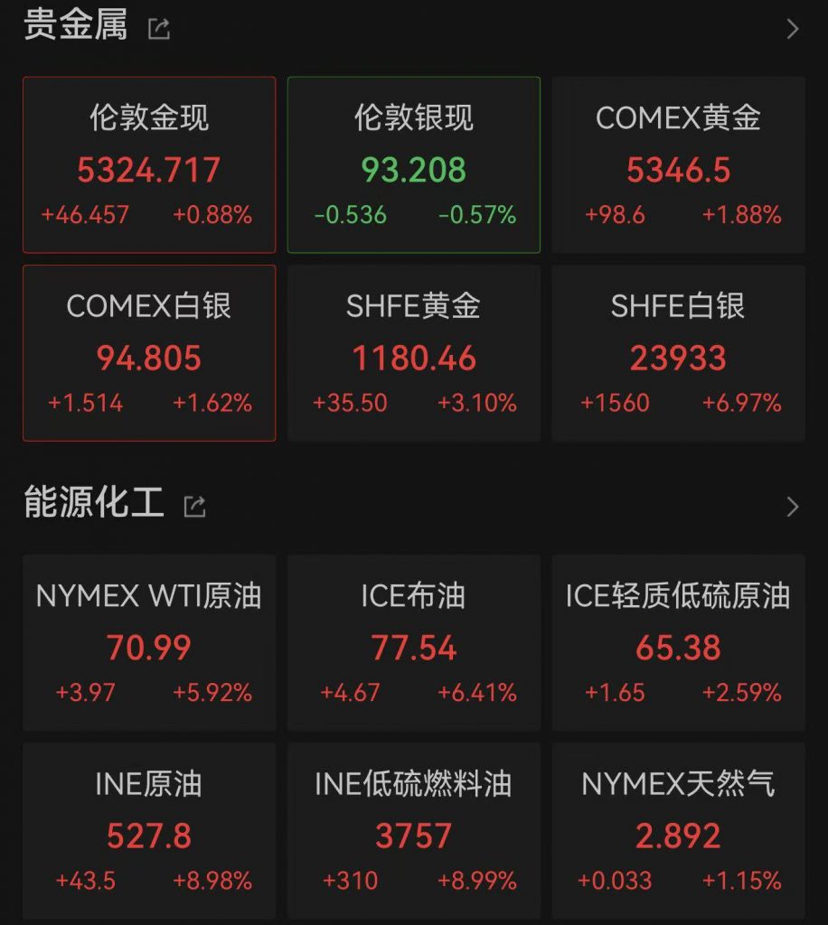 受中东局势影响 国际原油、金价上涨缩略图