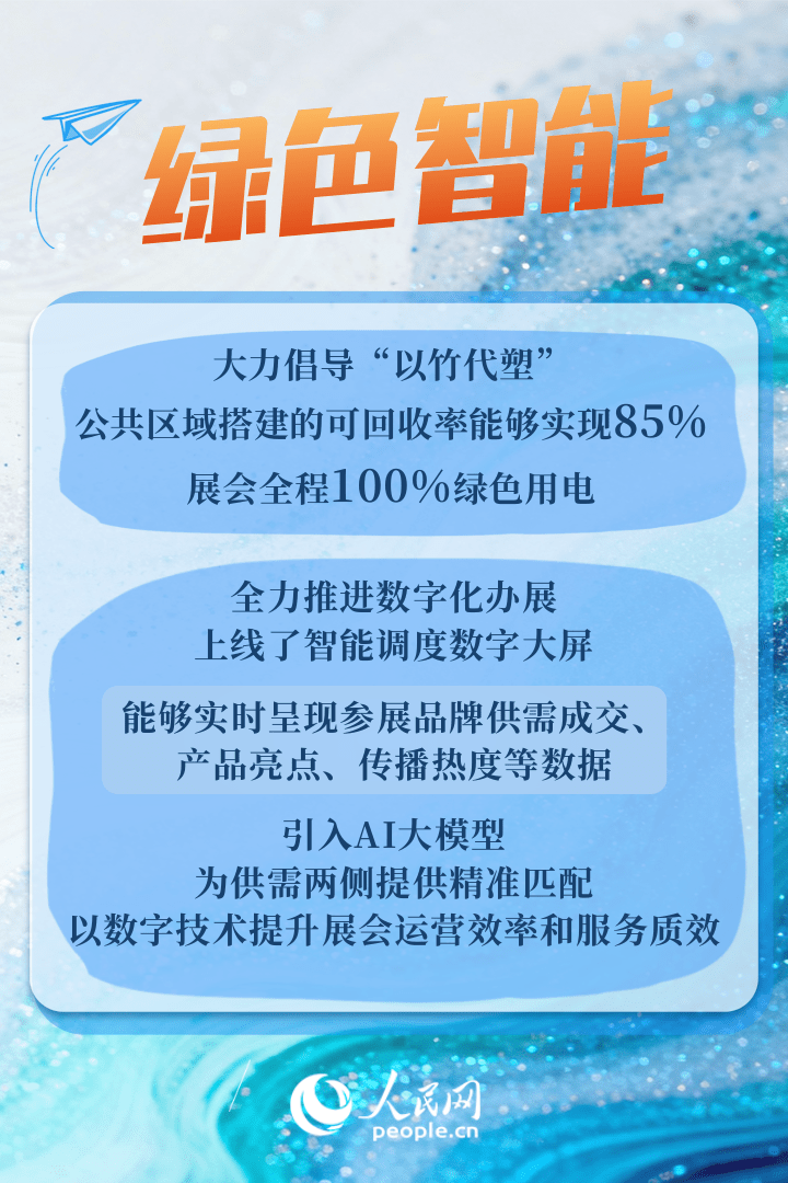 汇聚超3400个品牌！6组关键词了解第六届消博会插图4