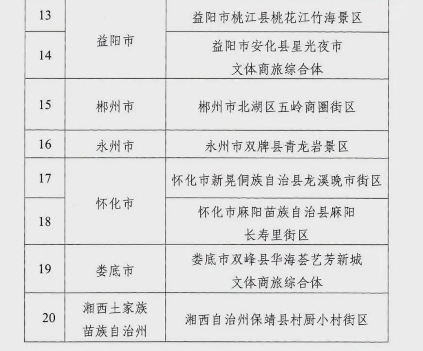 湖南邵阳：宝庆里文化街区成功入选省级夜间文旅消费集聚区插图1