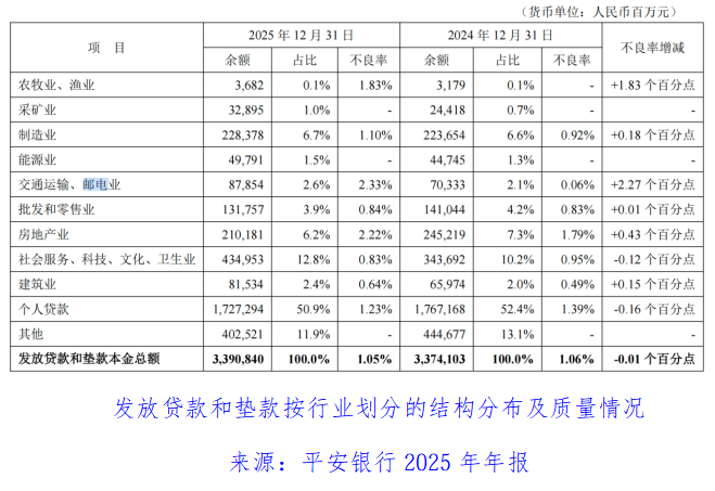 平安银行2025年业绩透视:业绩下滑背后的隐忧与挑战插图2 平安银行2025年业绩透视:业绩下滑背后的隐忧与挑战插图2