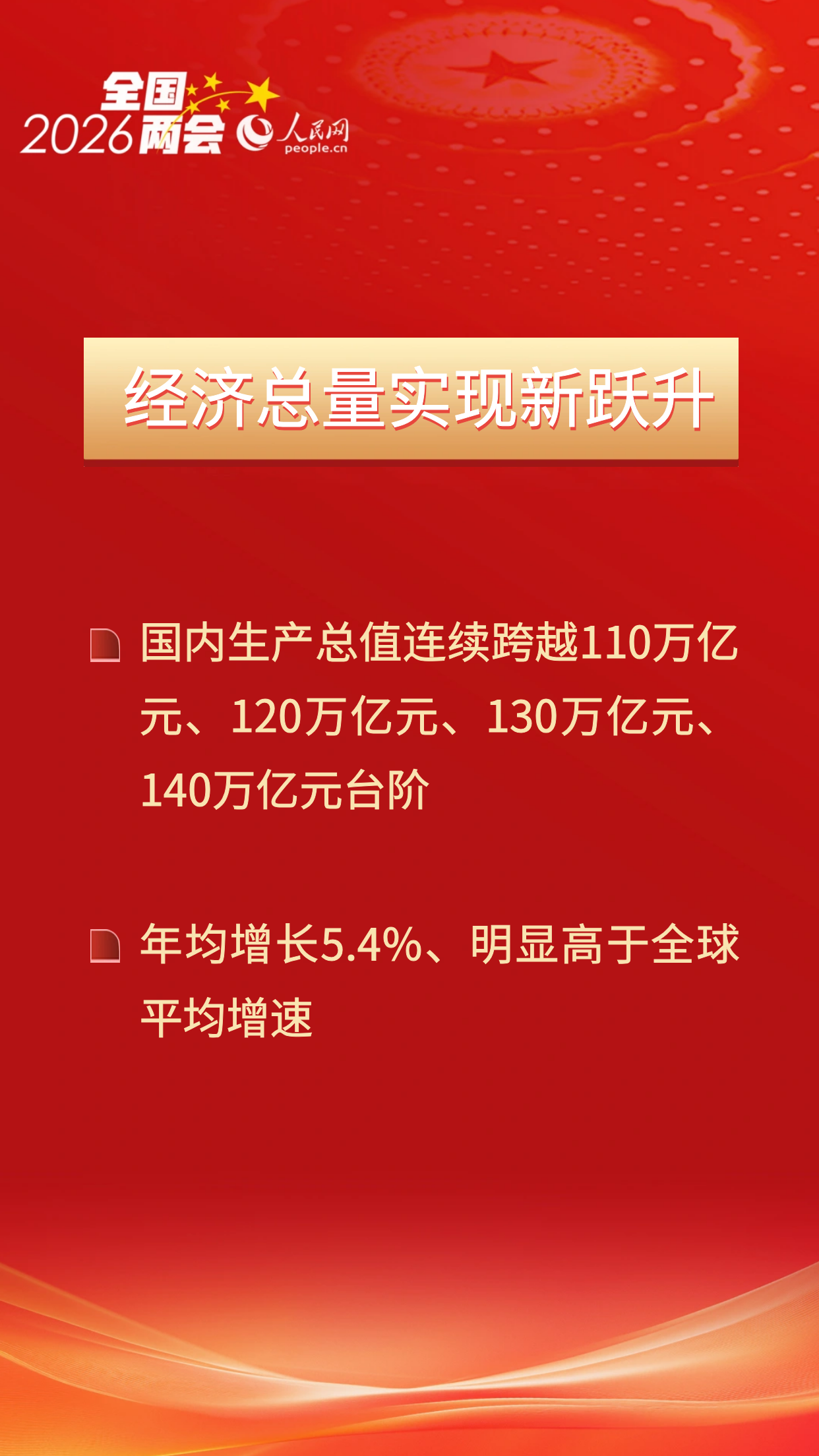 圆满收官！速览“十四五”时期经济社会发展成就插图