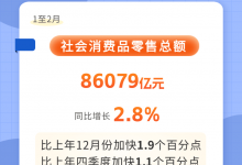 升级提质、动能增强……“数”看消费新变化_商业头条网