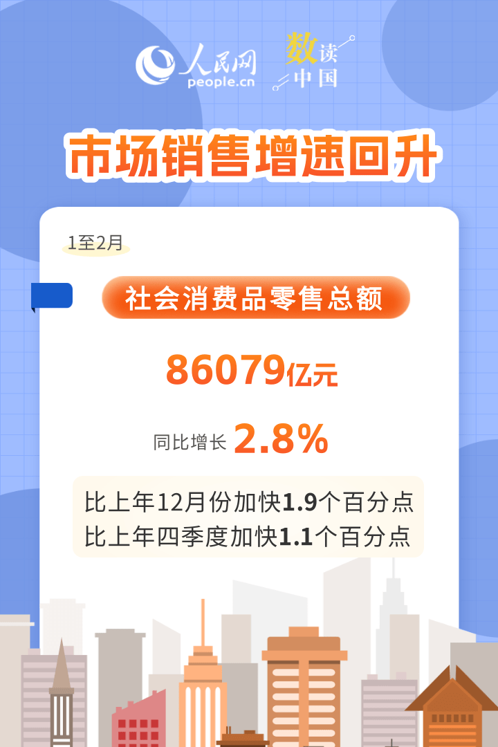 升级提质、动能增强……“数”看消费新变化插图