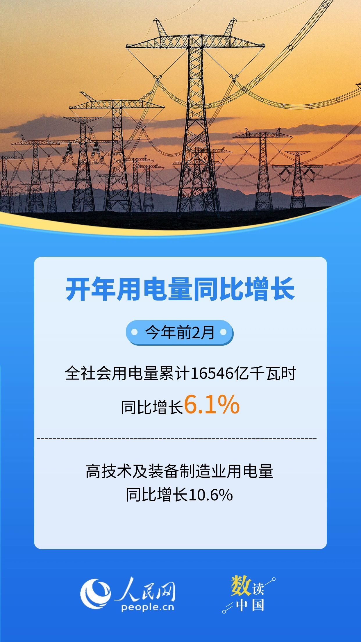 数读中国 | 9组细分数据看经济运行起步有力插图 数读中国 | 9组细分数据看经济运行起步有力插图