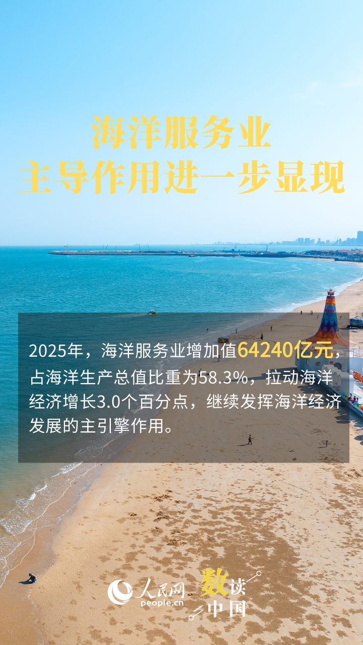 总量再上新台阶 海洋经济持续点燃“蓝色引擎”插图2
