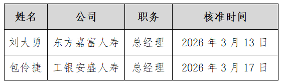 保险业人事密集调整：3月多名董事长履新插图1