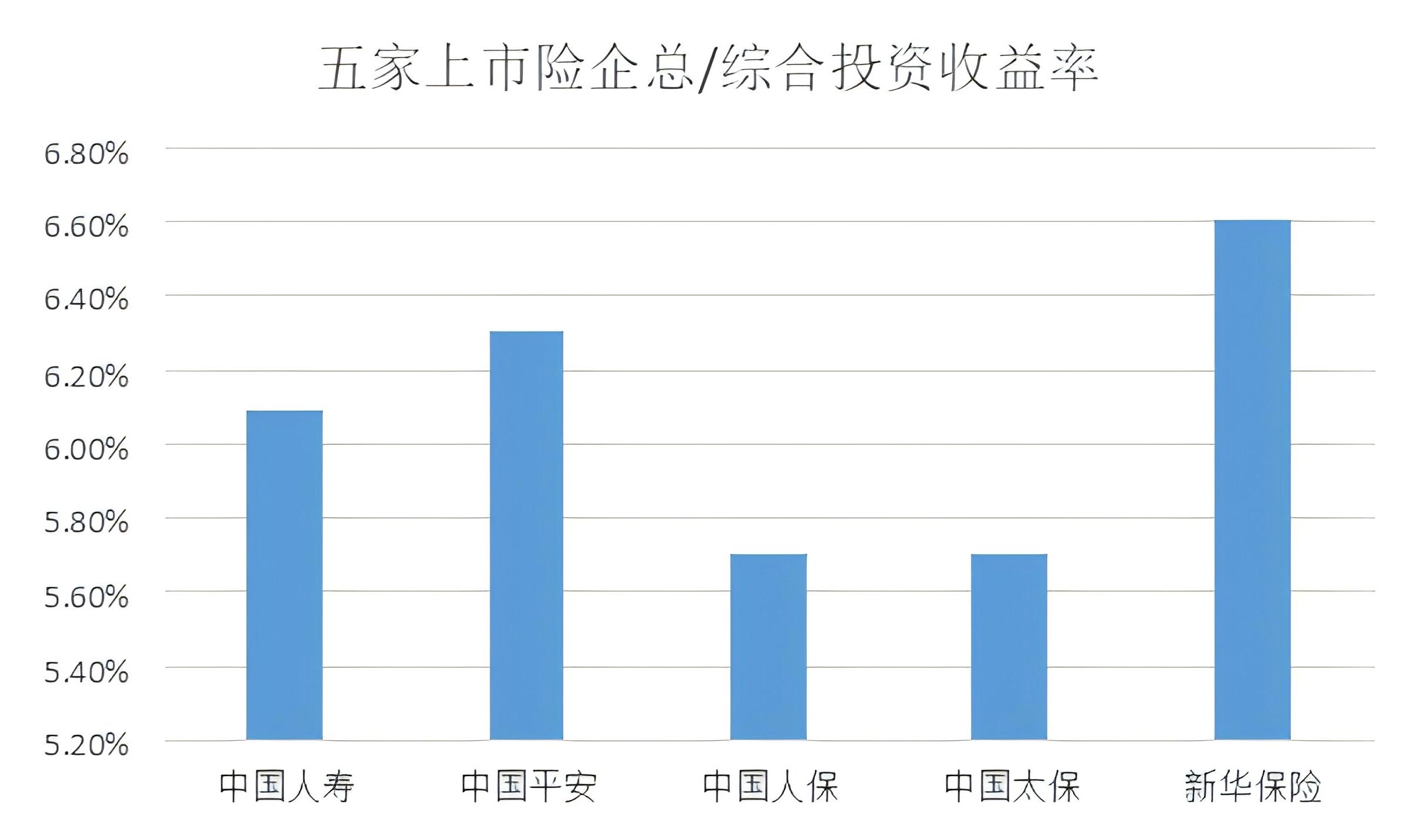 从五险企2025年报看中长期资金入市提速插图1