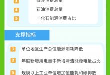 一图读懂《碳达峰碳中和综合评价考核办法》_商业头条网