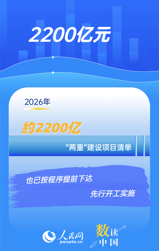 “两重”“两新”再加力 1.3万亿国债这样落地插图5