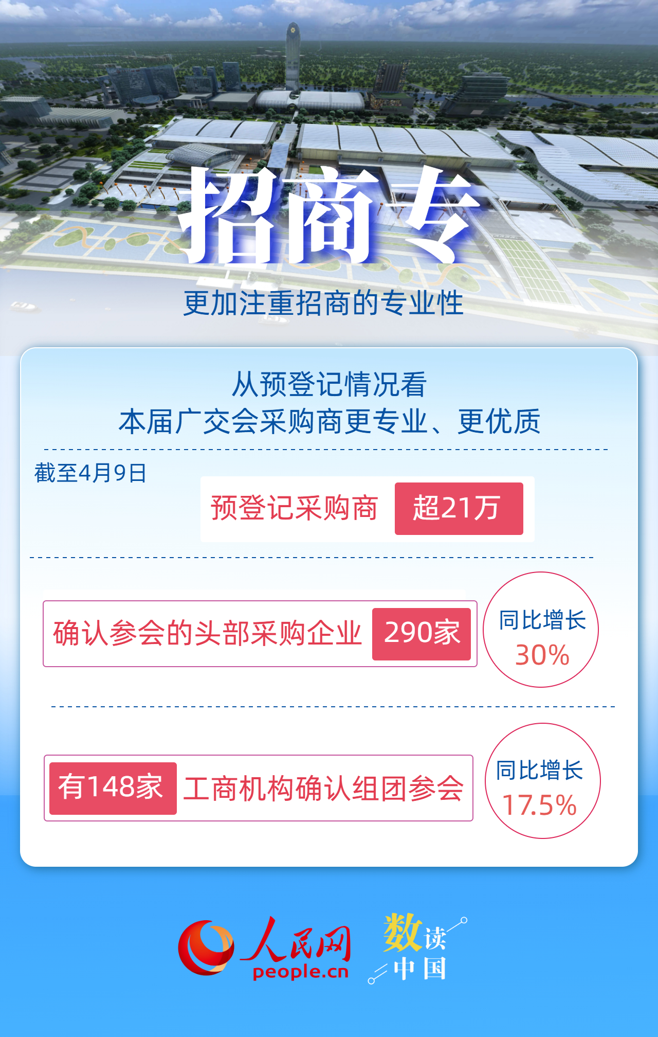 3900家企业首亮相！一组关键词了解第139届广交会插图3