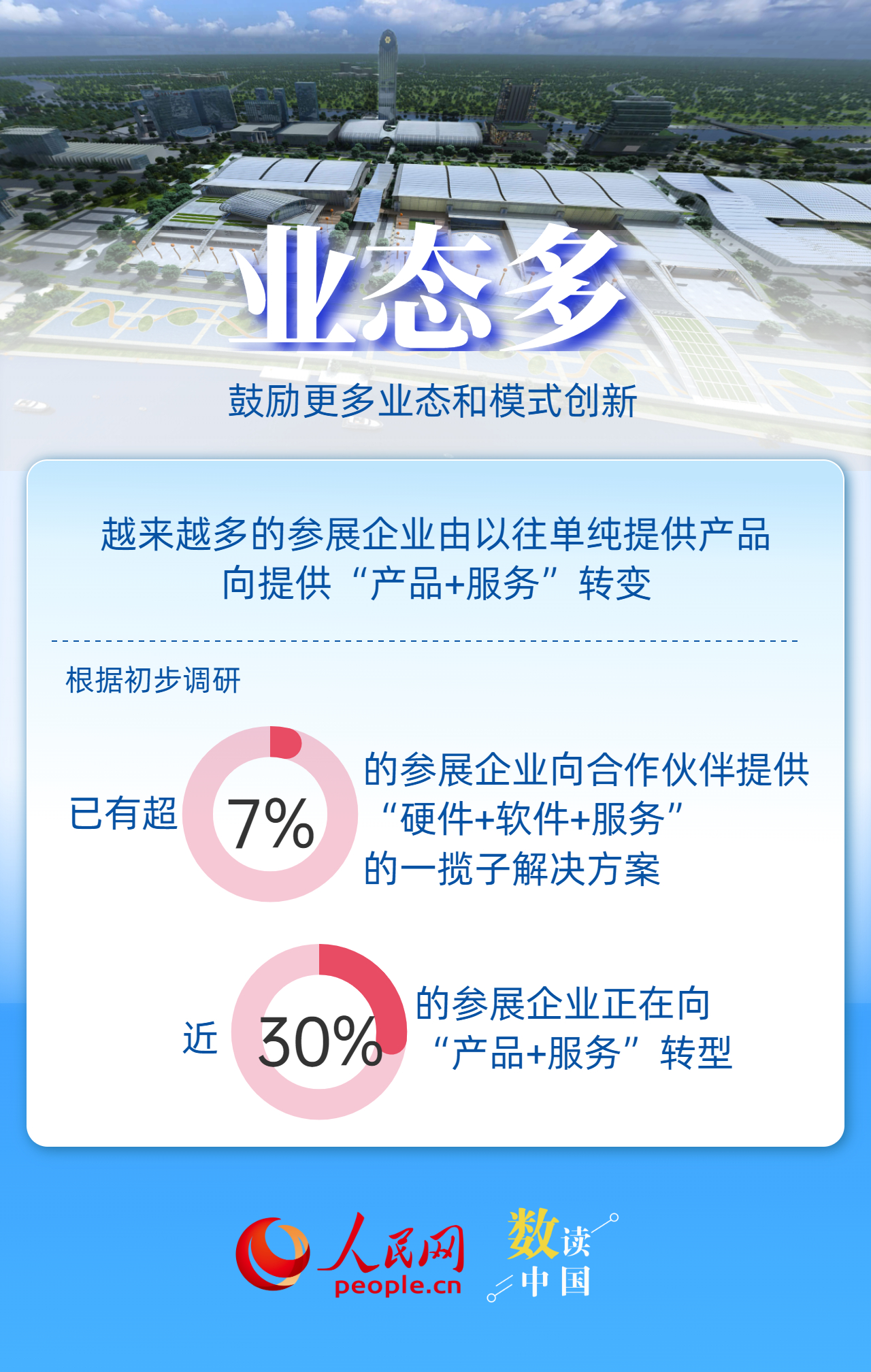 3900家企业首亮相！一组关键词了解第139届广交会插图5
