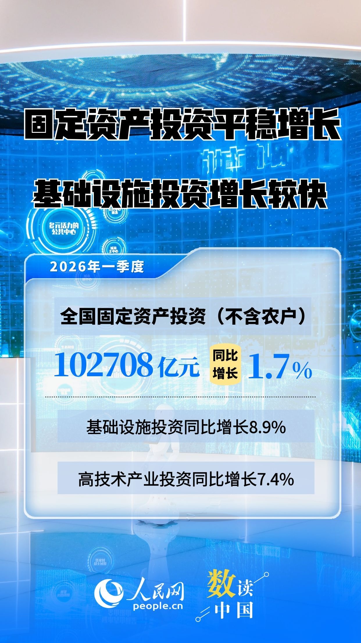 主要指标增速回升！速览2026年中国经济一季报插图5