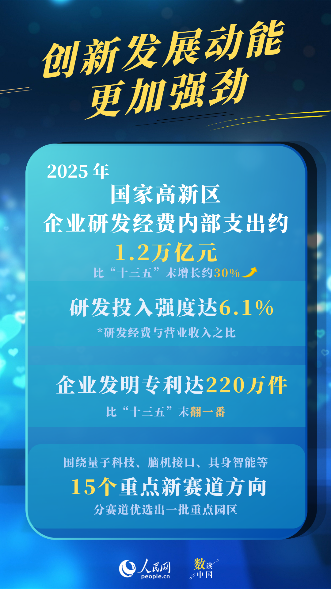 攀“高”向“新”！四组数据看国家高新区发展成色插图1