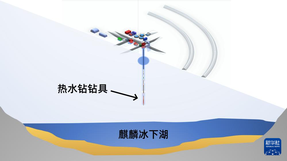 新华鲜报|钻穿3413米冰盖 揭秘我国首次南极冰下湖热水钻探插图