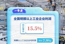 效益持续改善！数读一季度工业企业利润版图_商业头条网