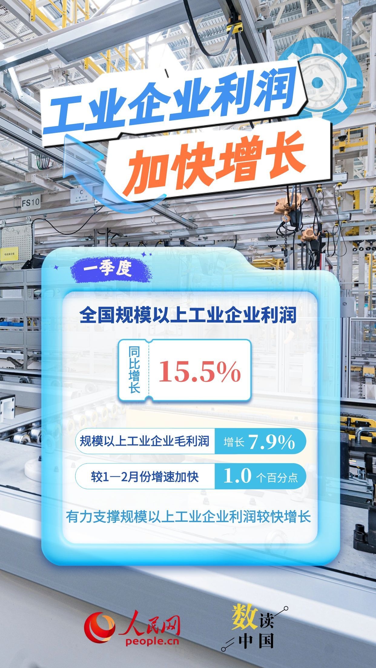 效益持续改善！数读一季度工业企业利润版图插图