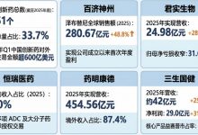创收能力凸显 中国创新药出海与商业化进程提速_商业头条网