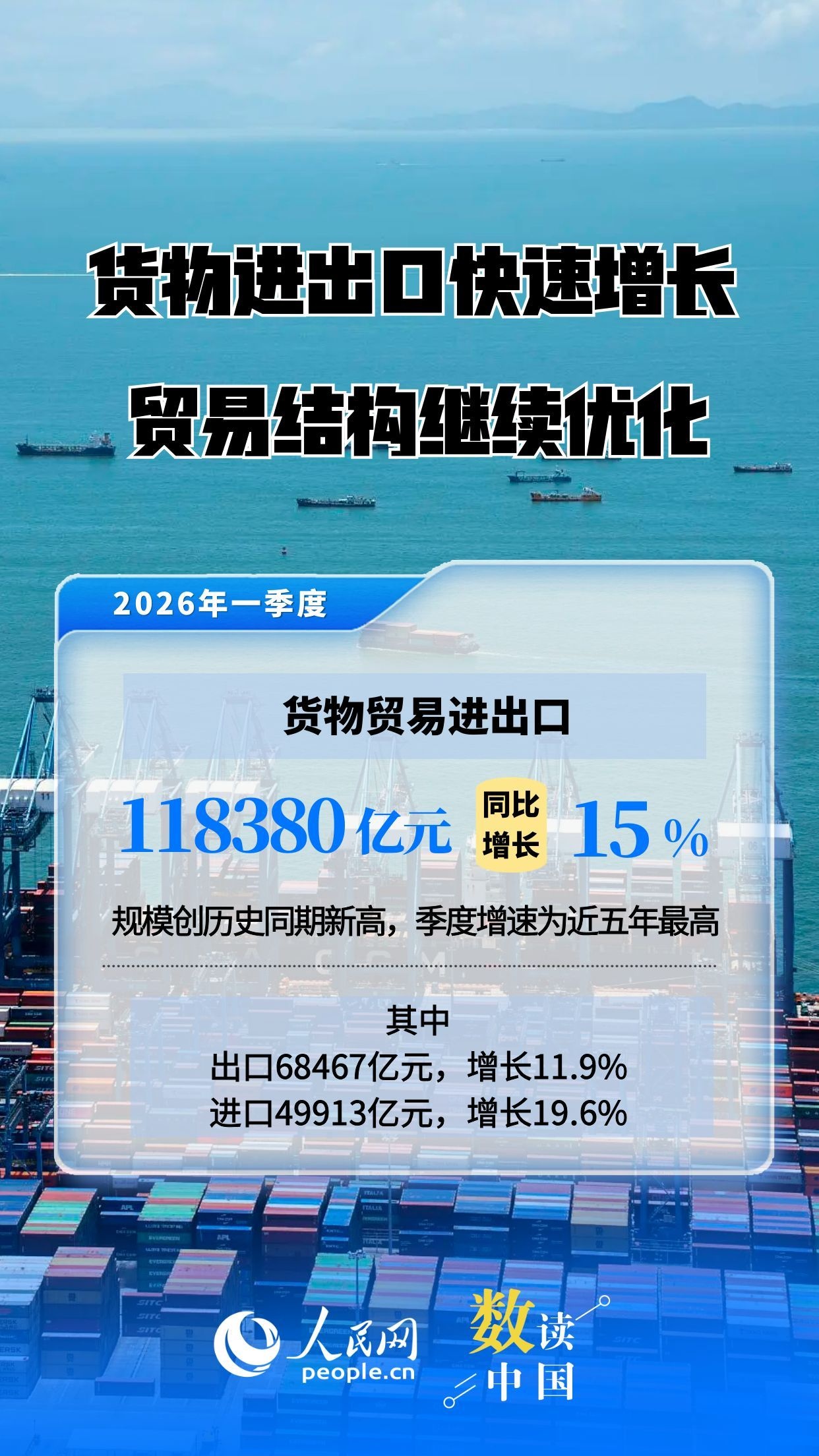 主要指标增速回升！速览2026年中国经济一季报插图6