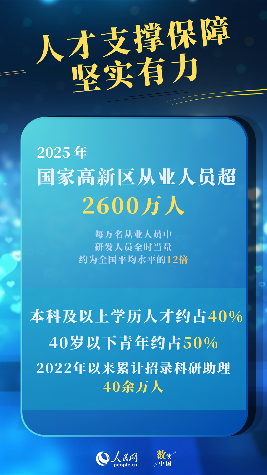 攀“高”向“新”！四组数据看国家高新区发展成色插图3