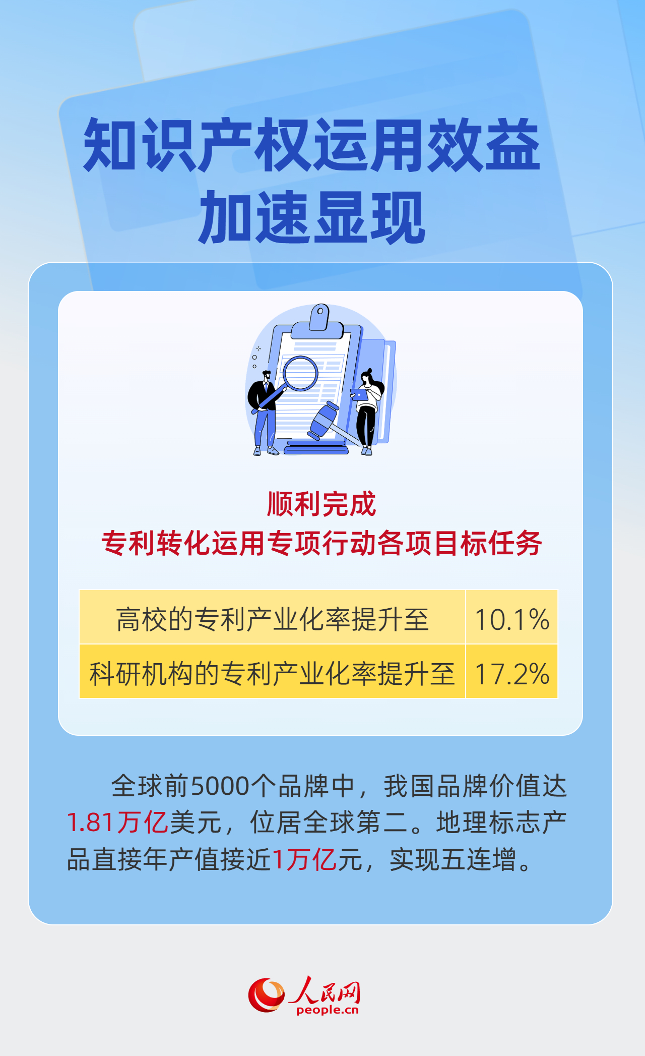 97.2万件！数看中国知识产权发展提质增效&nbsp;插图3
