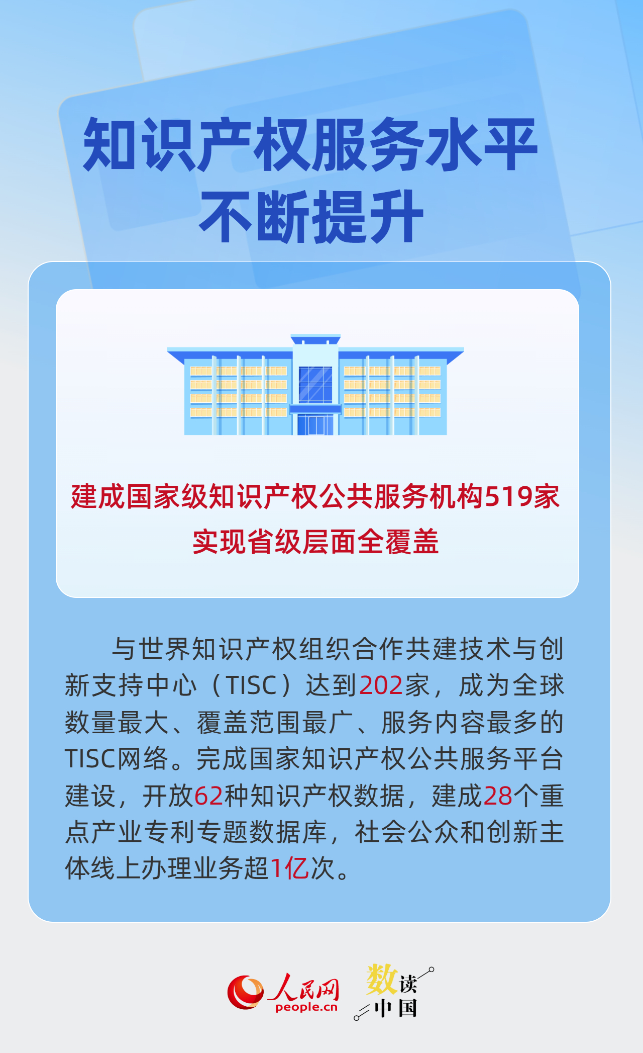 97.2万件！数看中国知识产权发展提质增效&nbsp;插图4
