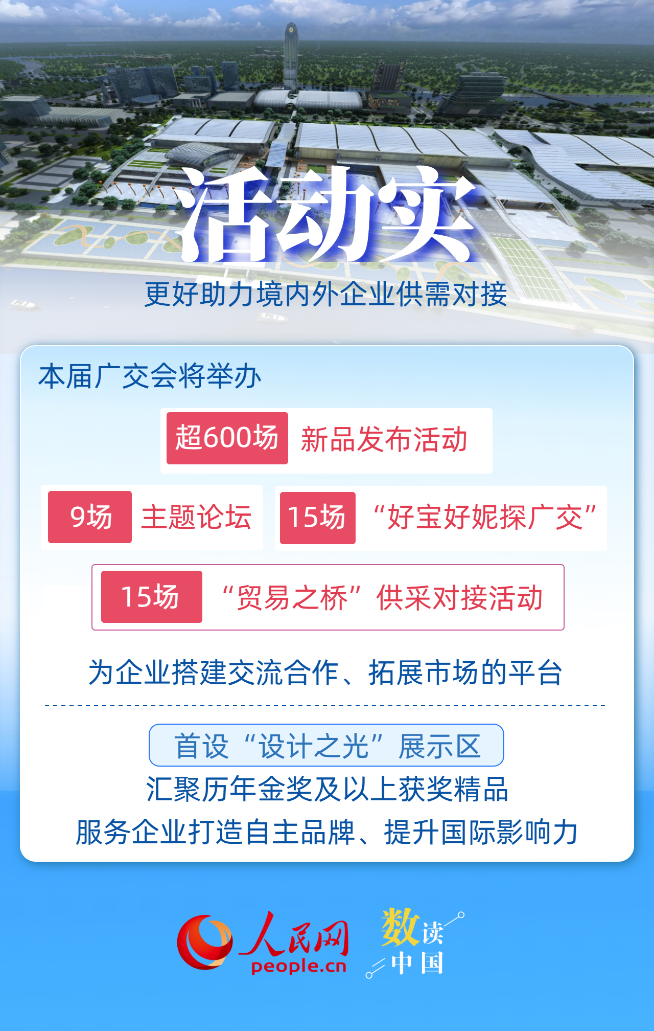 3900家企业首亮相！一组关键词了解第139届广交会插图4