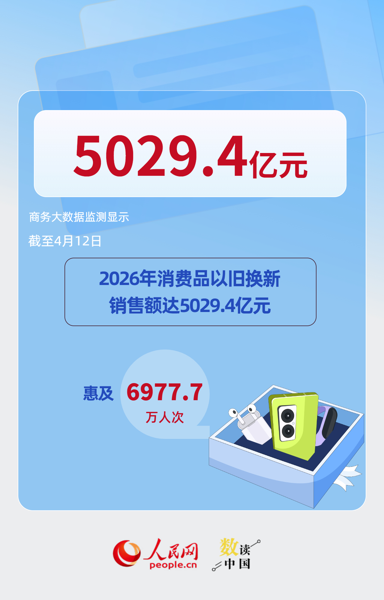已超5000亿！以旧换新政策持续显效&nbsp;插图