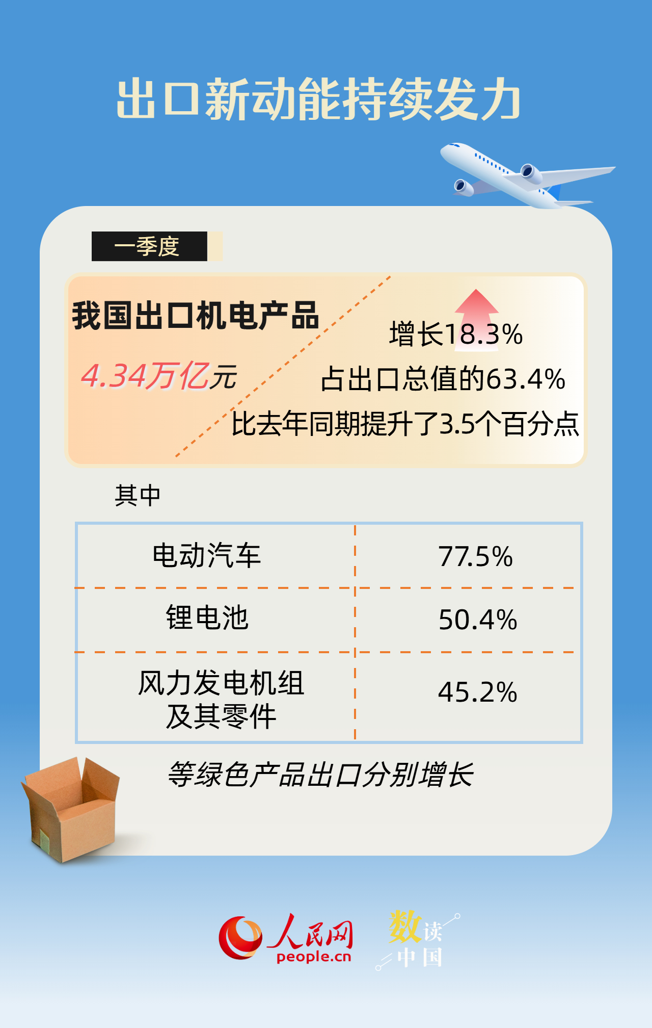 连续12个季度保持在10万亿元以上 数看中国外贸基础稳、活力足插图4