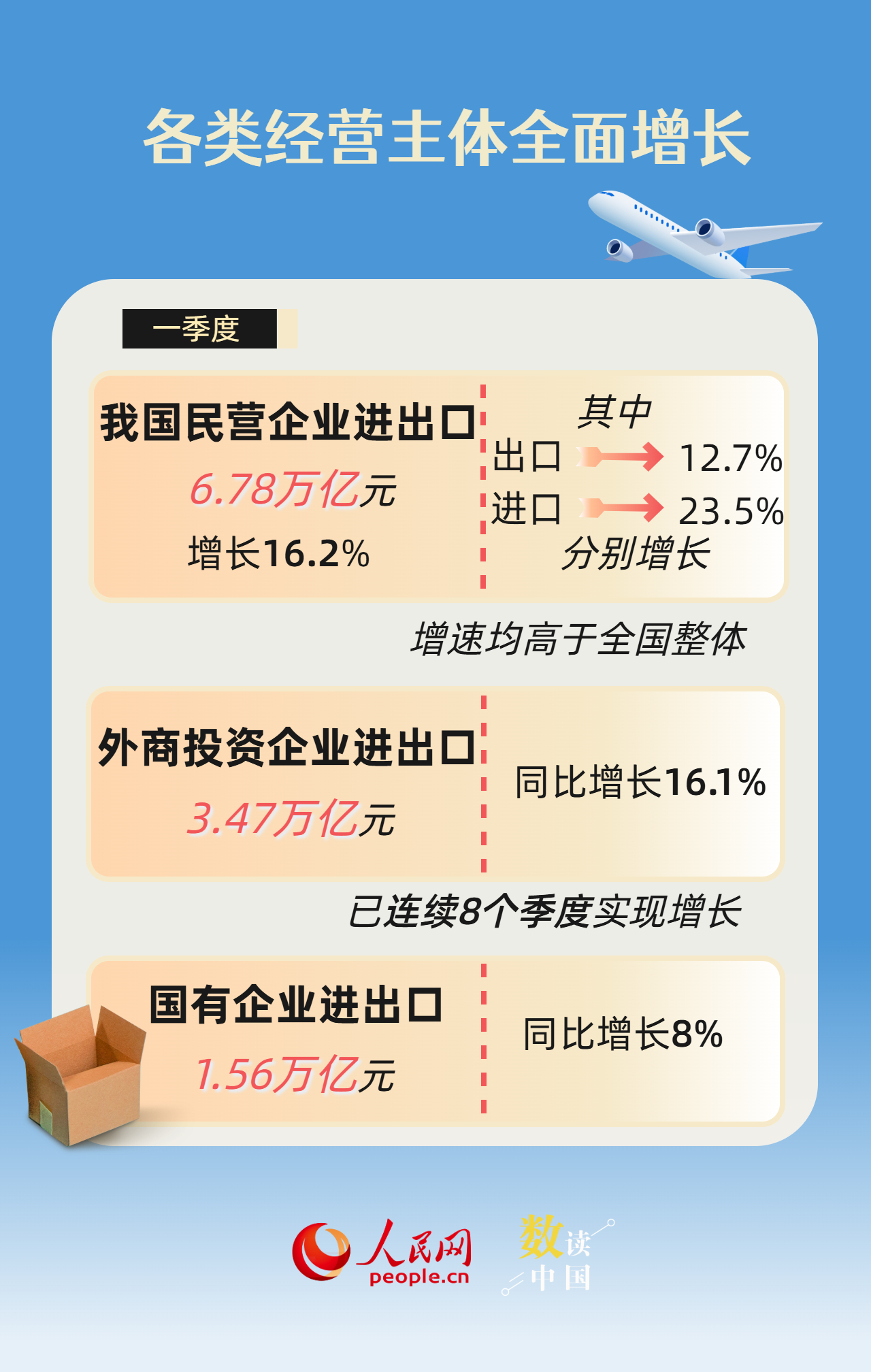 连续12个季度保持在10万亿元以上 数看中国外贸基础稳、活力足插图2