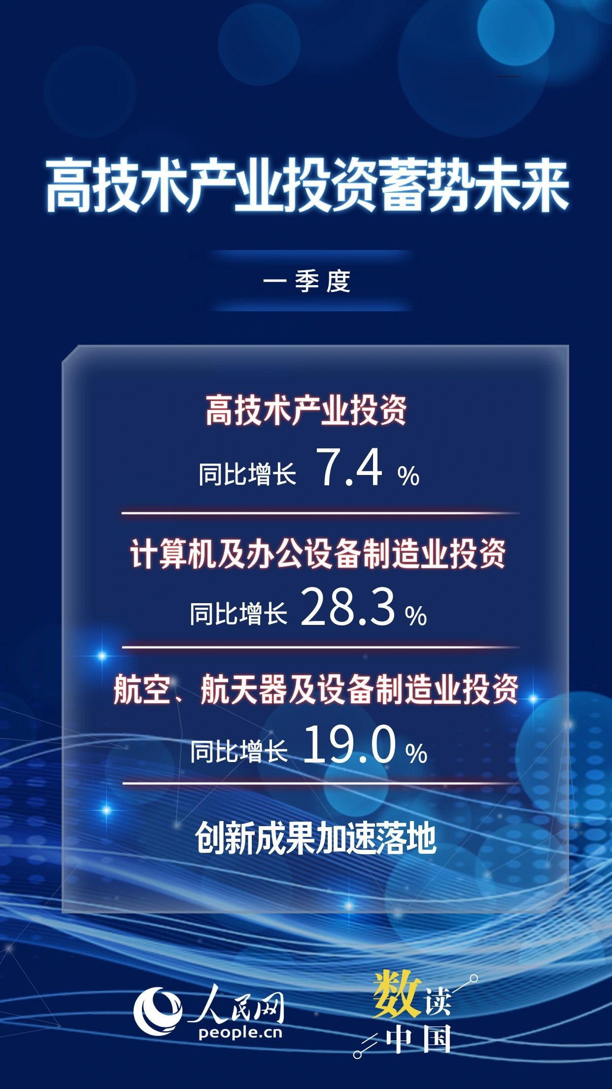 一季度经济“新”意浓 新质生产力发展成效显现插图3