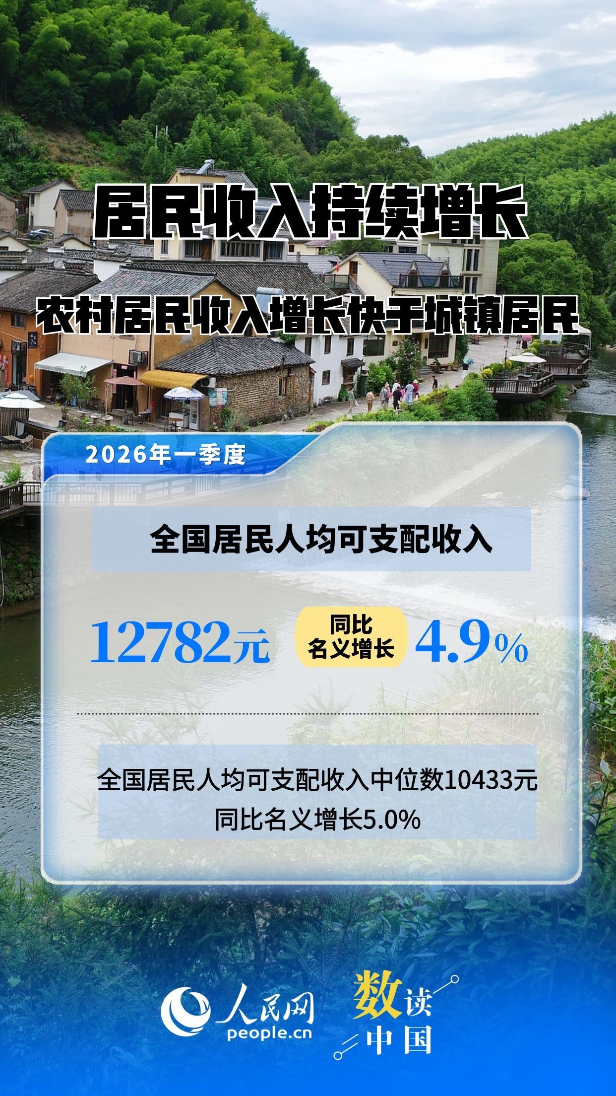 主要指标增速回升！速览2026年中国经济一季报插图8