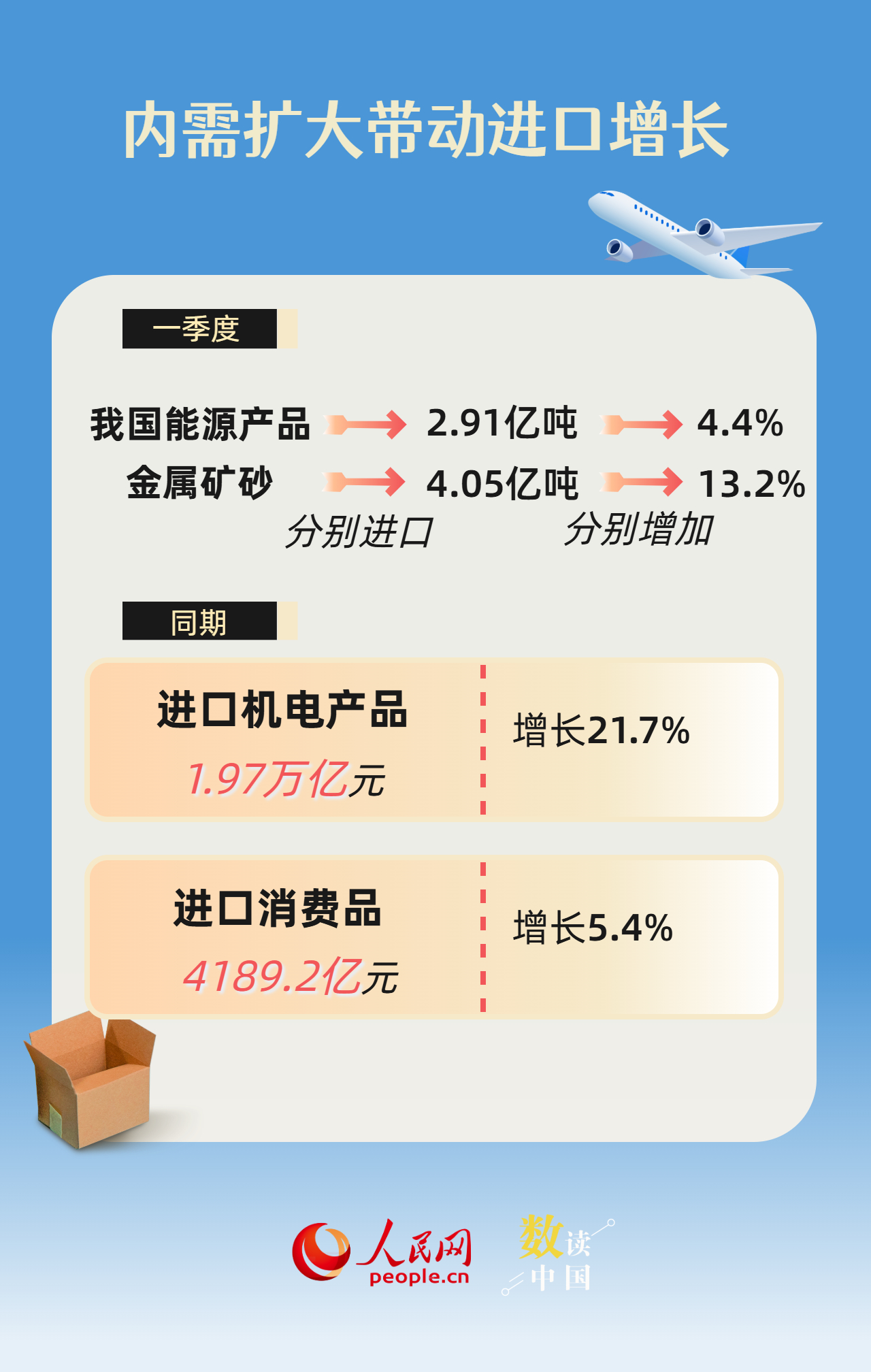 连续12个季度保持在10万亿元以上 数看中国外贸基础稳、活力足插图5