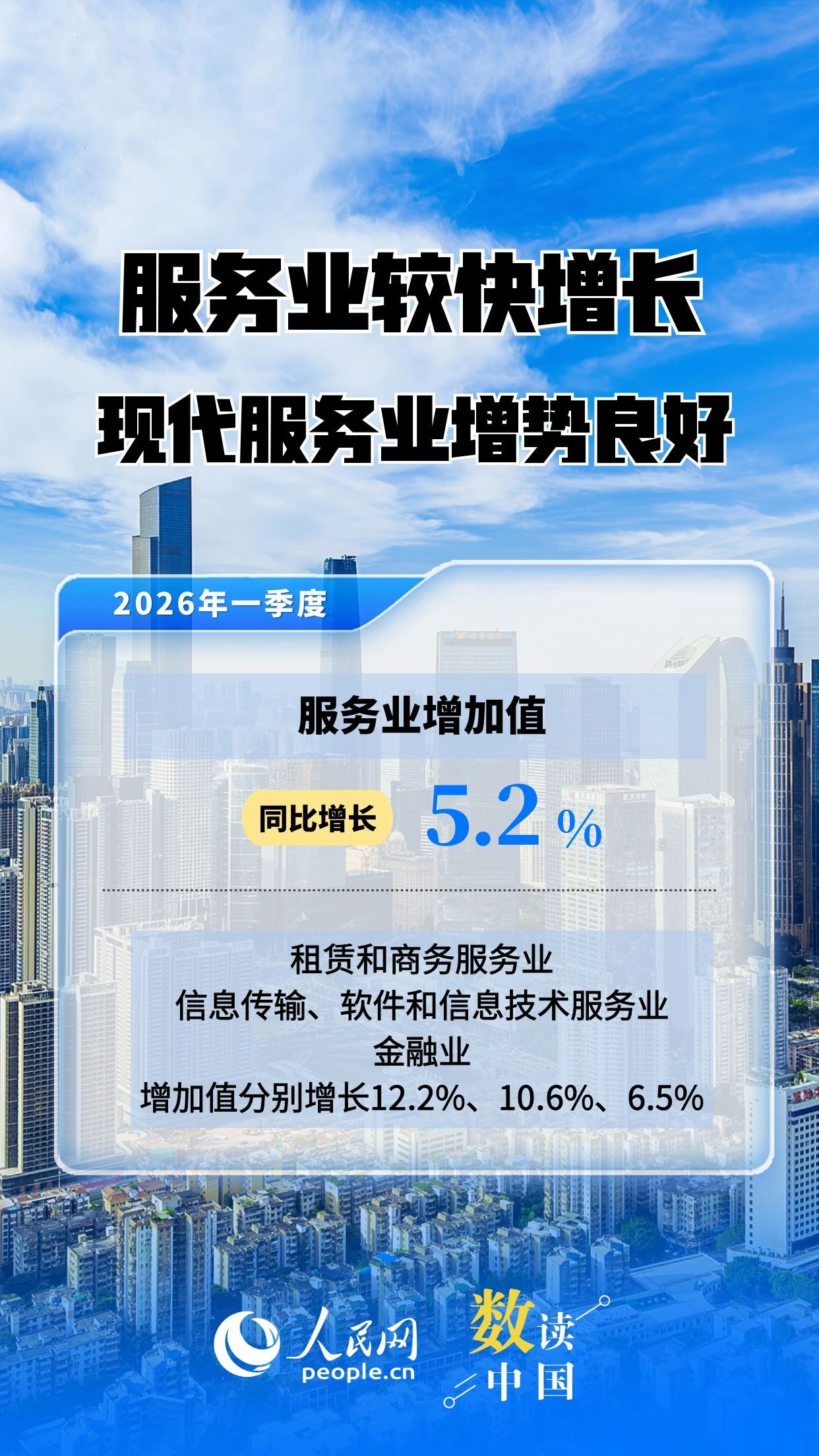 主要指标增速回升！速览2026年中国经济一季报插图3