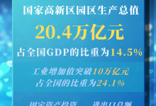 攀“高”向“新”!四组数据看国家高新区发展成色_商业头条网