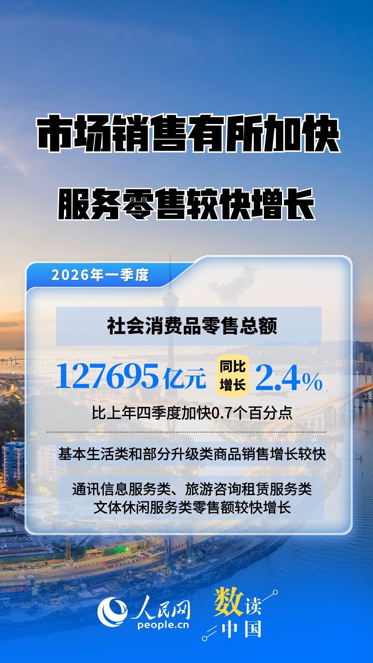 主要指标增速回升！速览2026年中国经济一季报插图4