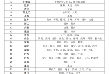 国家医保局发布首批医保便捷支付地区名单_商业头条网