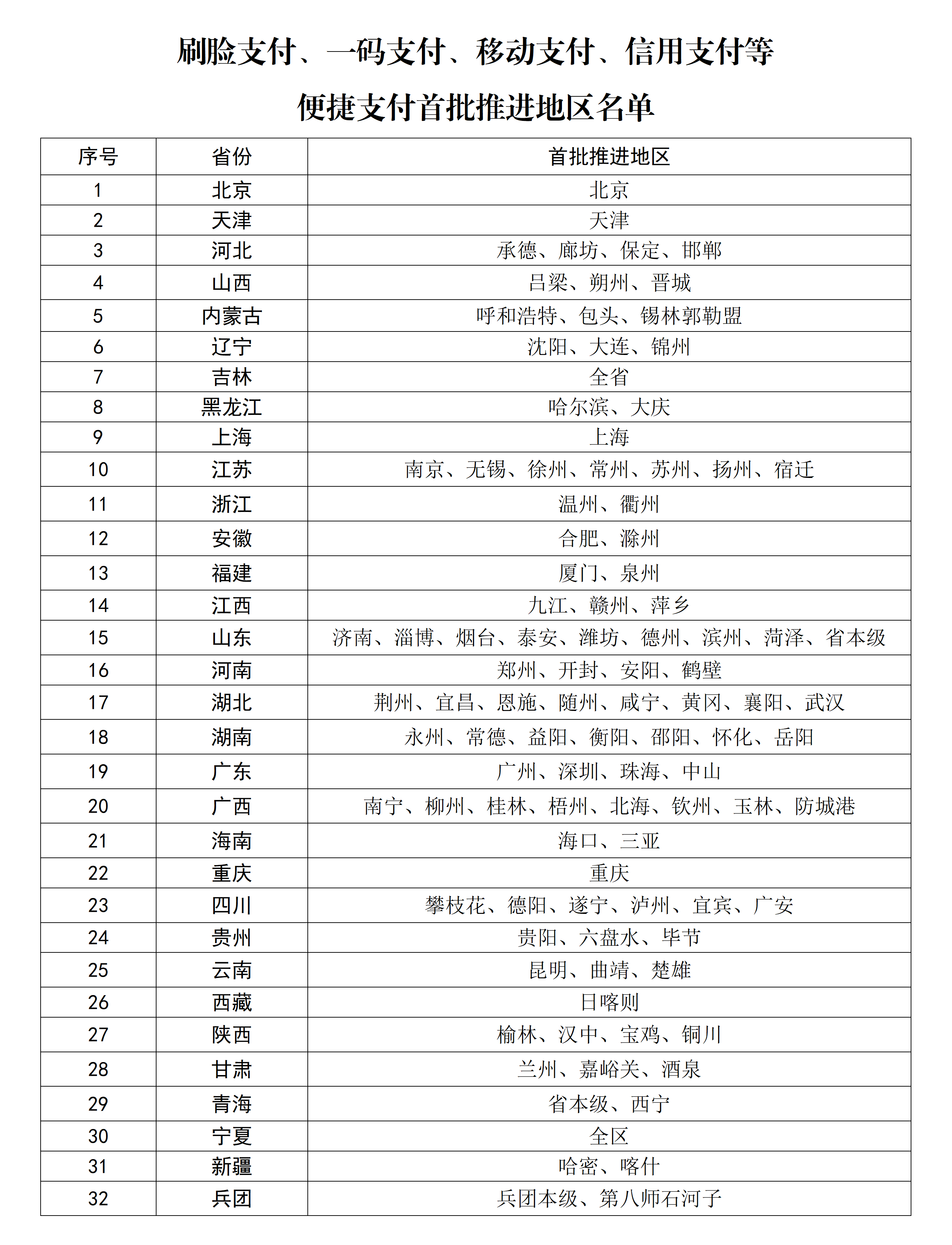 国家医保局发布首批医保便捷支付地区名单插图 国家医保局发布首批医保便捷支付地区名单插图