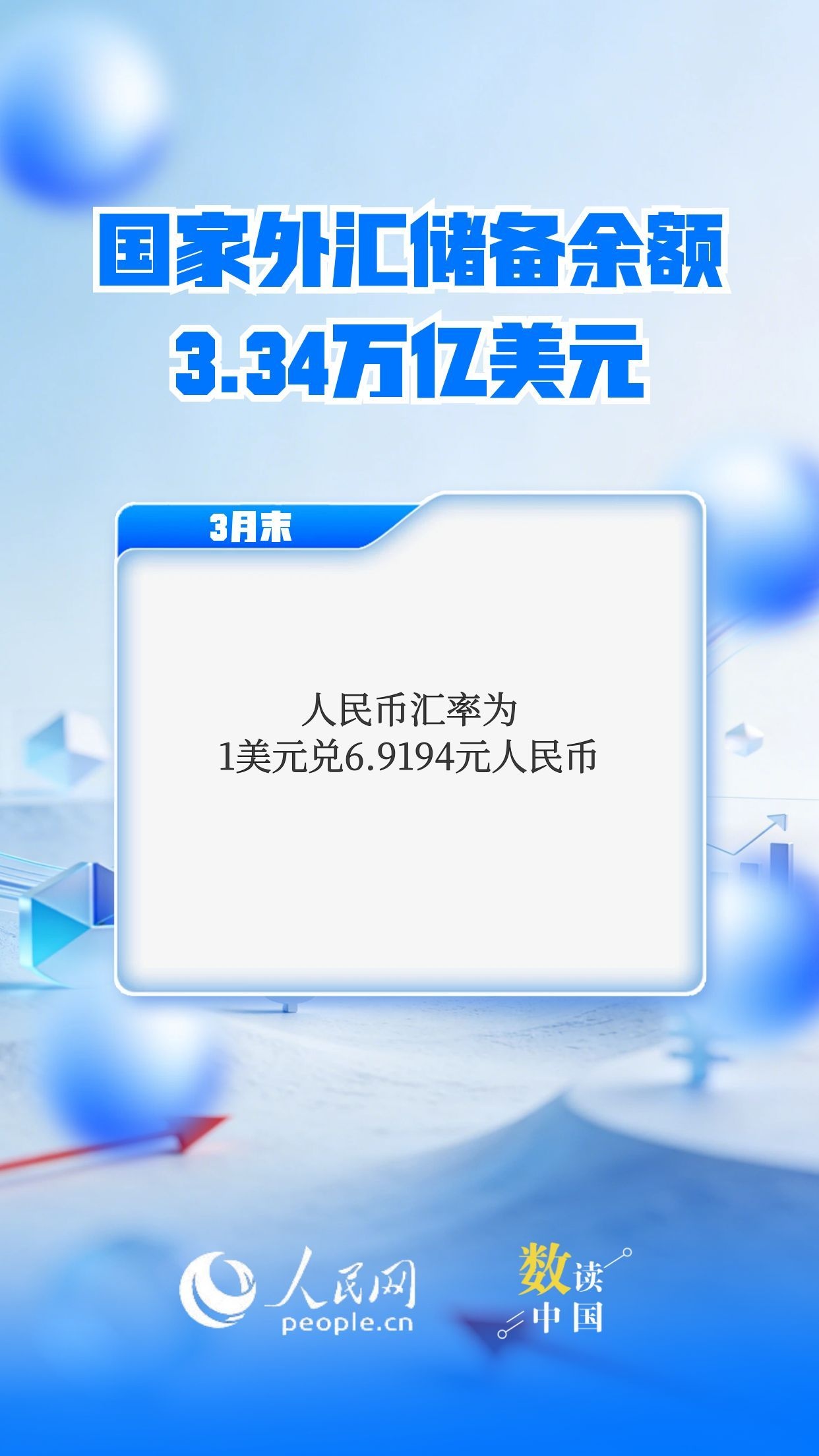 一季度金融总量合理增长 稳固支持实体经济插图5