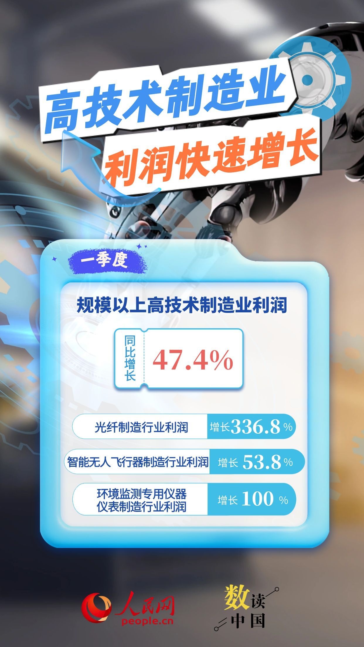 效益持续改善！数读一季度工业企业利润版图插图2