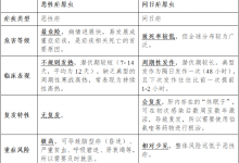 这种病已在我国本土消除 但每年都有境外输入！_商业头条网