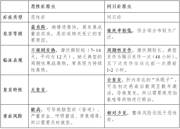 这种病已在我国本土消除 但每年都有境外输入！插图