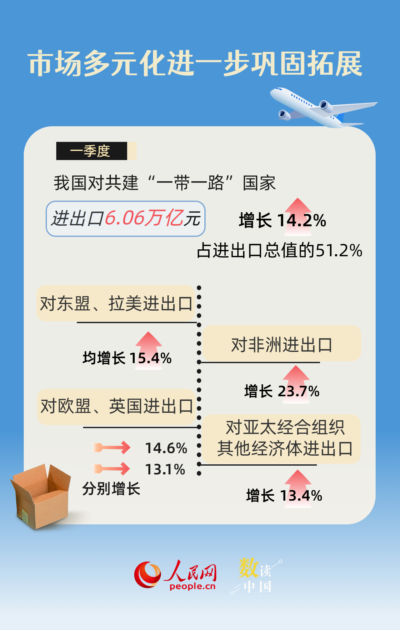 连续12个季度保持在10万亿元以上 数看中国外贸基础稳、活力足插图3