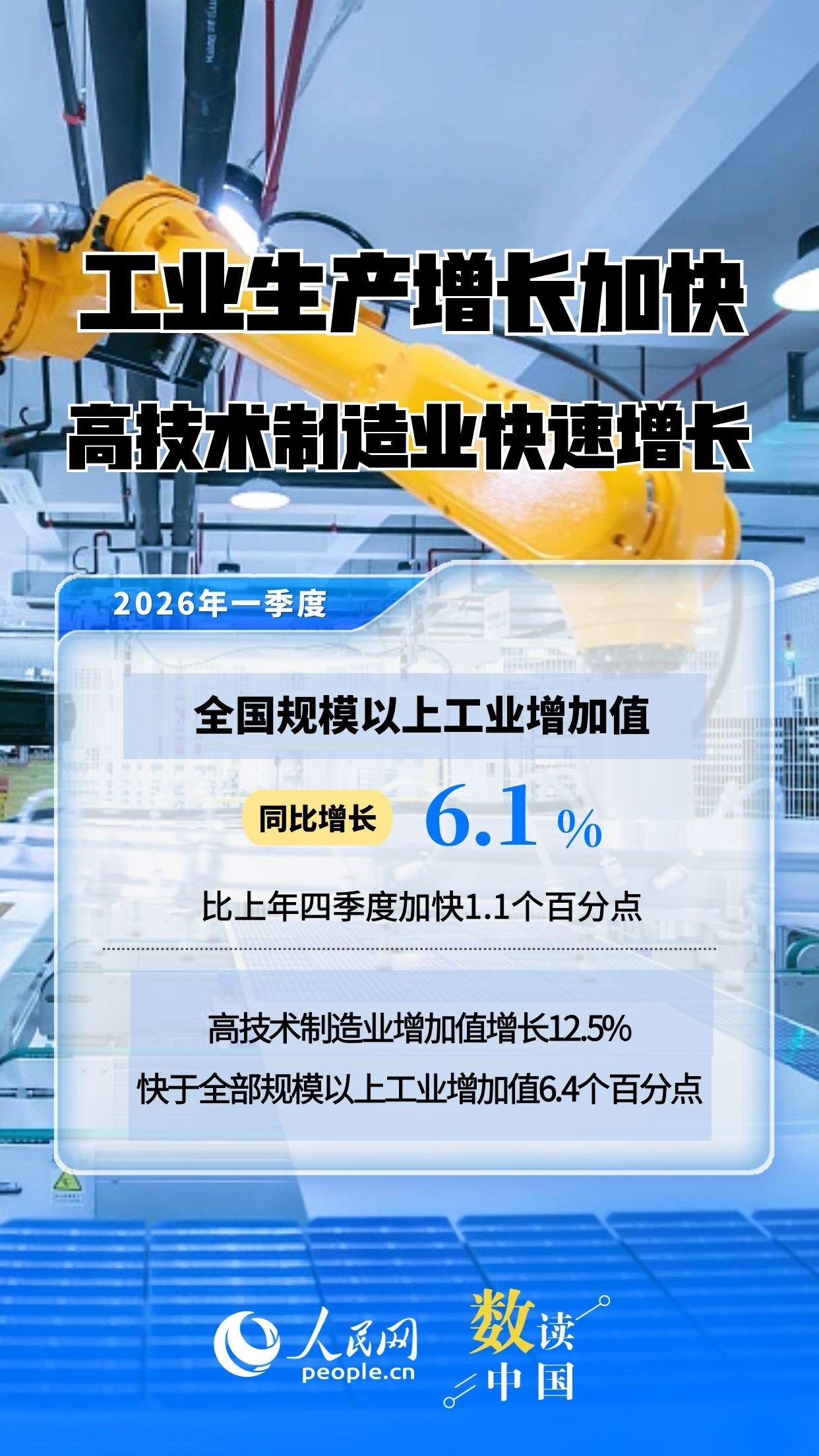 主要指标增速回升！速览2026年中国经济一季报插图2