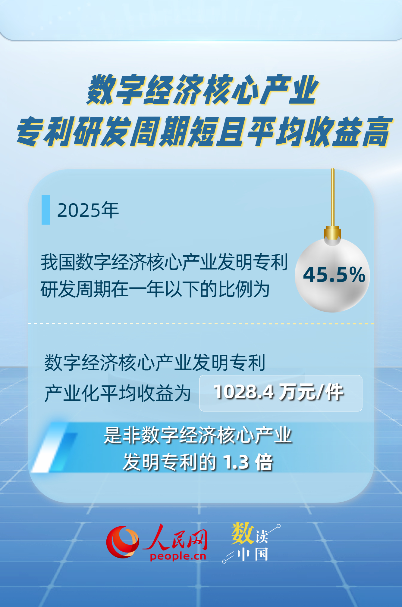 54%！中国企业发明专利产业化率实现稳步增长插图3