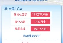 3900家企业首亮相！一组关键词了解第139届广交会_商业头条网