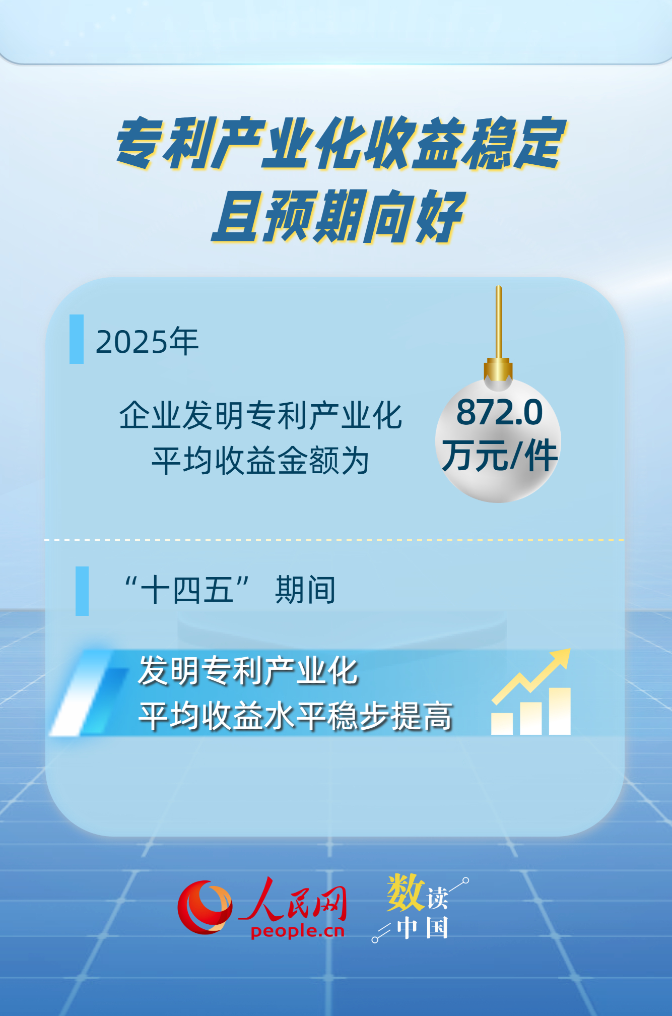 54%！中国企业发明专利产业化率实现稳步增长插图1