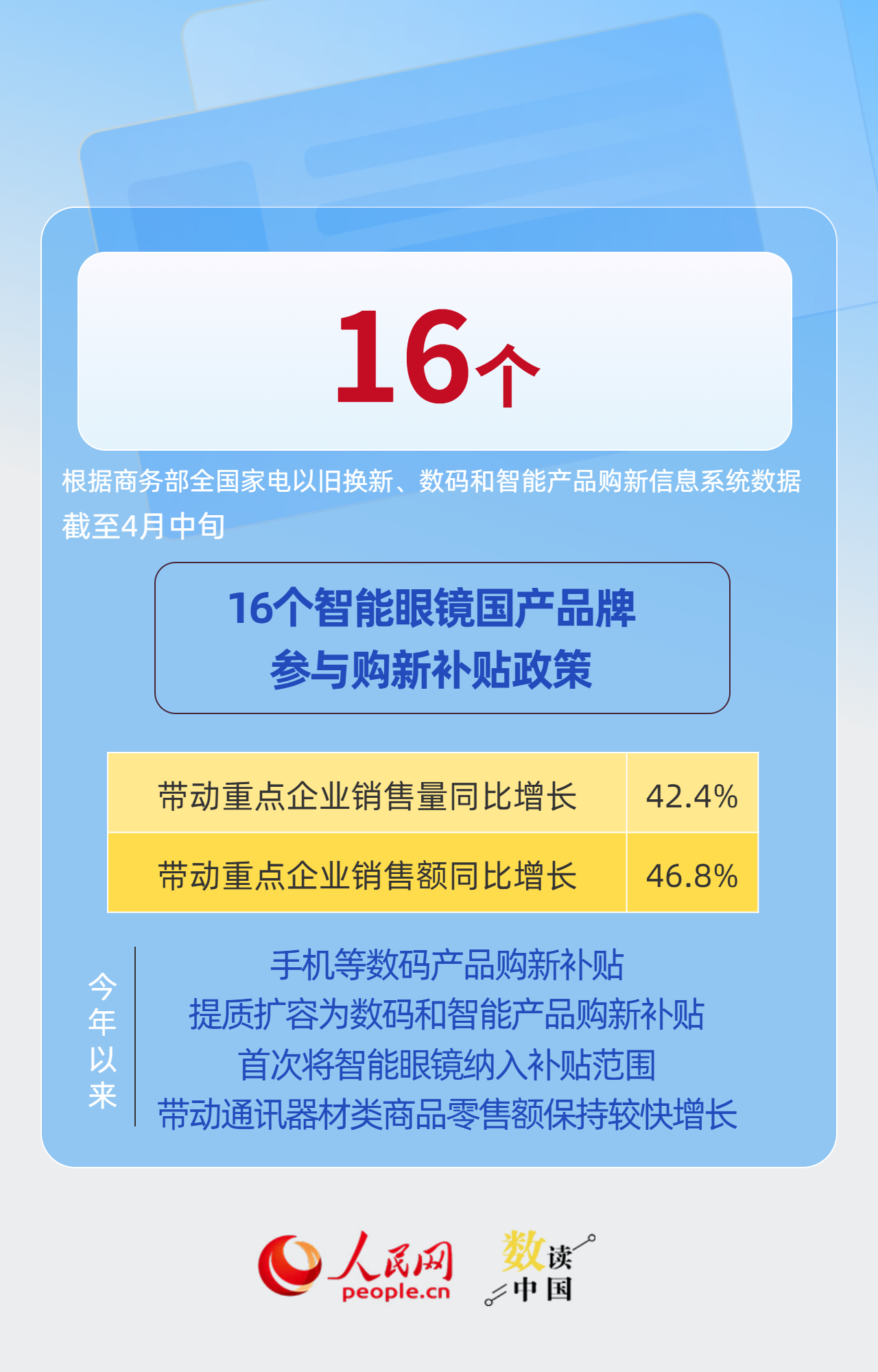 已超5000亿！以旧换新政策持续显效&nbsp;插图4