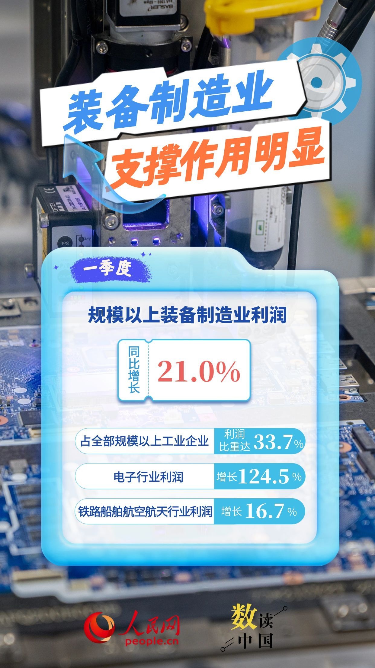 效益持续改善！数读一季度工业企业利润版图插图1