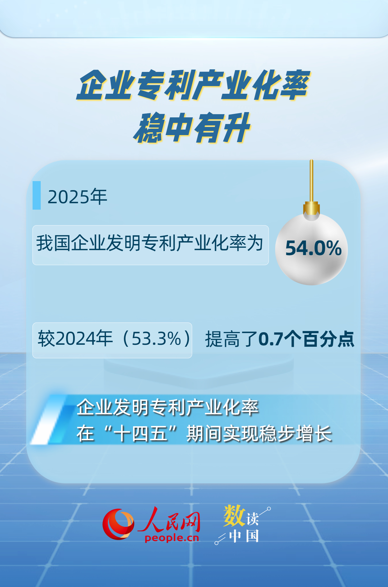 54%！中国企业发明专利产业化率实现稳步增长插图